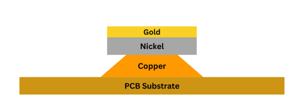 IPC-4556A标准解析—ENEPIG化学镍钯金工艺的高端规范